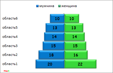 зеркало диаграмма